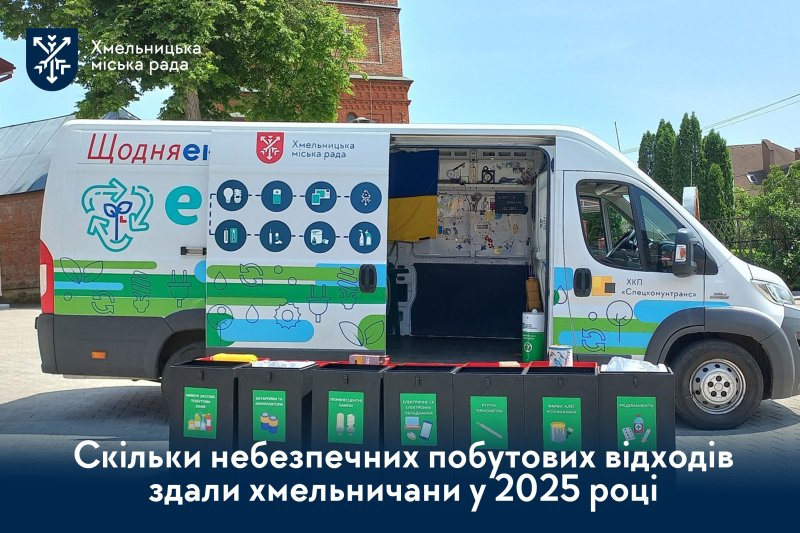 Рекордний збір небезпечних відходів у Хмельницькому: цифри 2025 року вражають